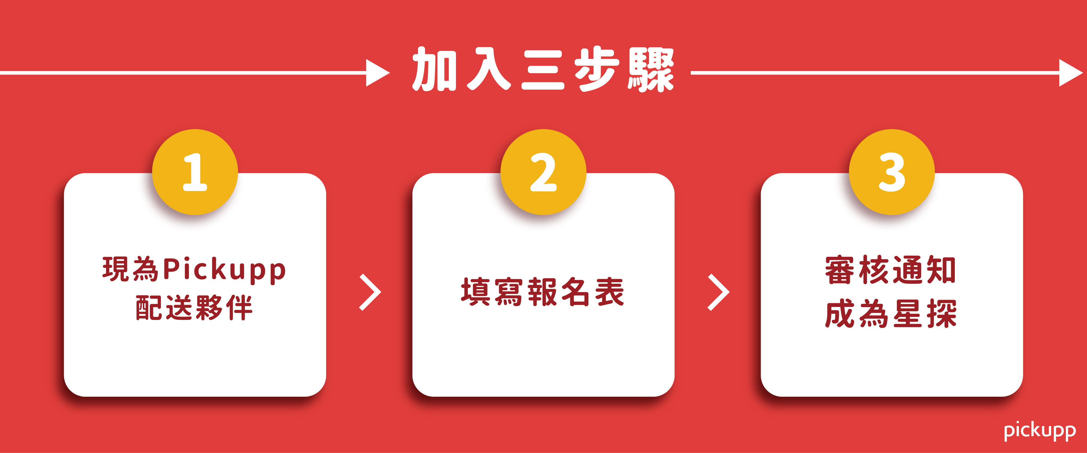 加入三步驟